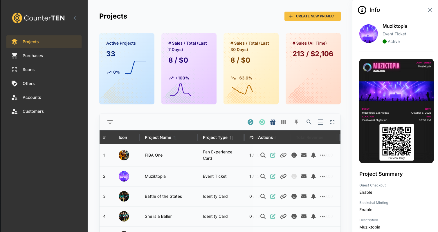 CounterTEN platform dashboard showing projects overview with metrics and active events including Muziktopia.